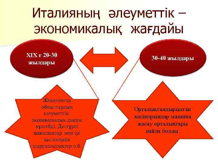 Италияның әлеуметтік – экономикалық жағдайы XIX ғ 20 -30 жылдары Жекеленген облыстардың әлеуметтікэкономикалық дамуы