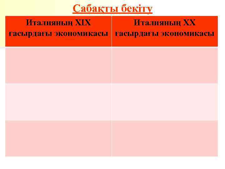 Сабақты бекіту Италияның ХІХ Италияның ХХ ғасырдағы экономикасы 