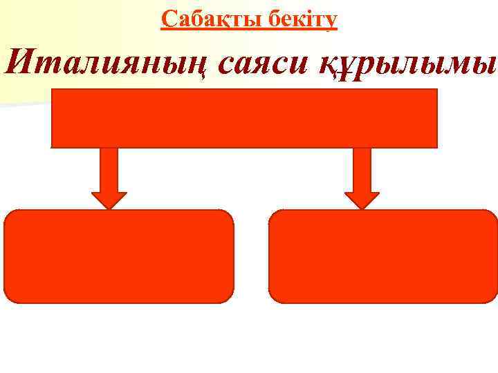 Сабақты бекіту Италияның саяси құрылымы 