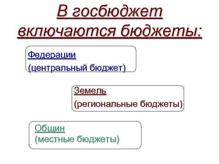 В госбюджет включаются бюджеты: Федерации (центральный бюджет) Земель (региональные бюджеты) Общин (местные бюджеты) 