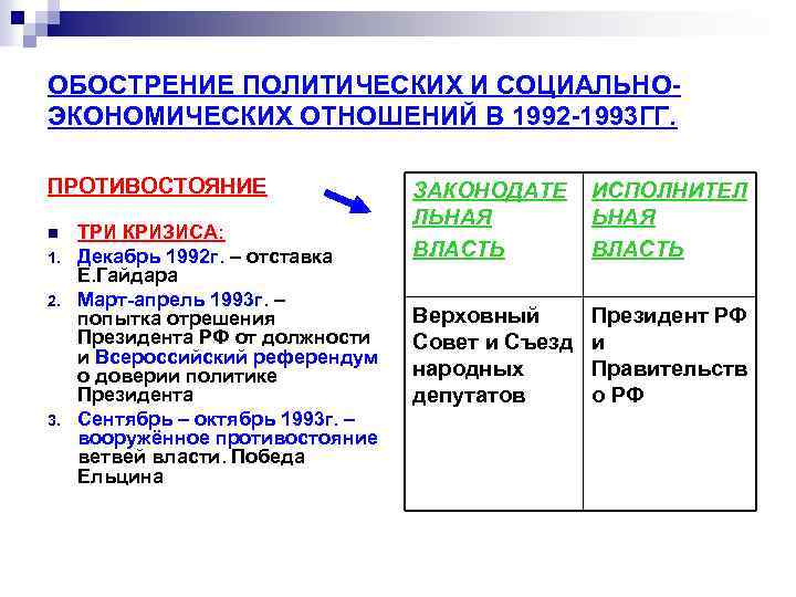 ОБОСТРЕНИЕ ПОЛИТИЧЕСКИХ И СОЦИАЛЬНОЭКОНОМИЧЕСКИХ ОТНОШЕНИЙ В 1992 -1993 ГГ. ПРОТИВОСТОЯНИЕ n 1. 2. 3.