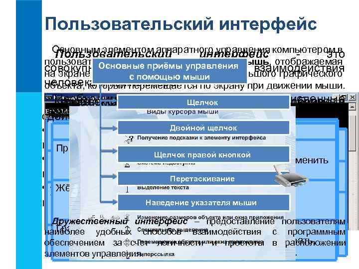 Пользовательский интерфейс Основным элементом аппаратного управления компьютером в Пользовательский интерфейс это пользовательском интерфейсе является