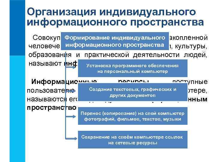 Организация индивидуального информационного пространства Формирование индивидуального Совокупность всей информации, накопленной информационного пространства человечеством в