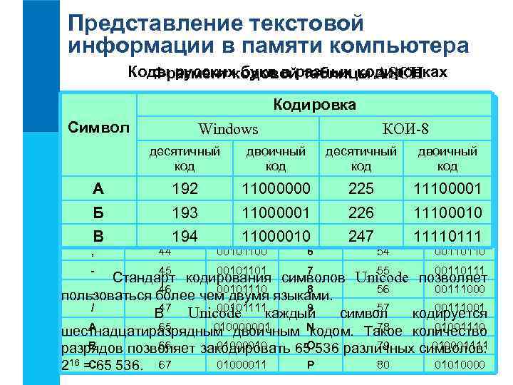 Представление текстовой информации в памяти компьютера Коды русских букв в разных кодировках Фрагмент кодовой
