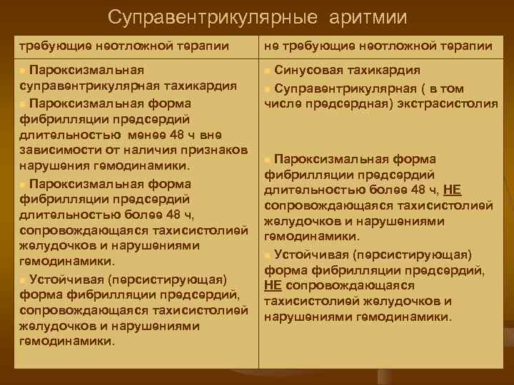 Суправентрикулярные аритмии требующие неотложной терапии не требующие неотложной терапии Пароксизмальная суправентрикулярная тахикардия n Пароксизмальная