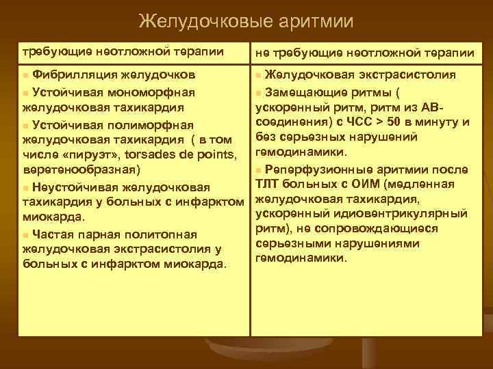 Желудочковые аритмии требующие неотложной терапии не требующие неотложной терапии Фибрилляция желудочков n Устойчивая мономорфная