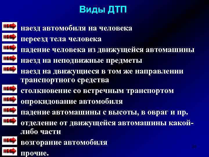 Виды ДТП наезд автомобиля на человека переезд тела человека падение человека из движущейся автомашины