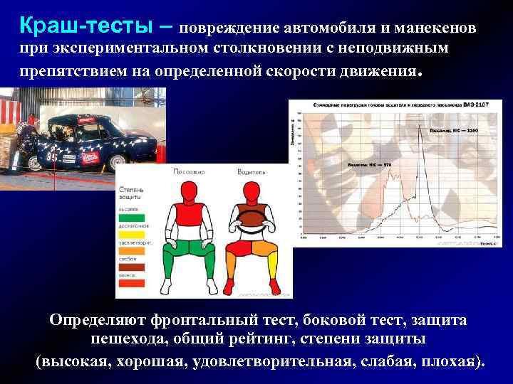 Краш-тесты – повреждение автомобиля и манекенов при экспериментальном столкновении с неподвижным препятствием на определенной