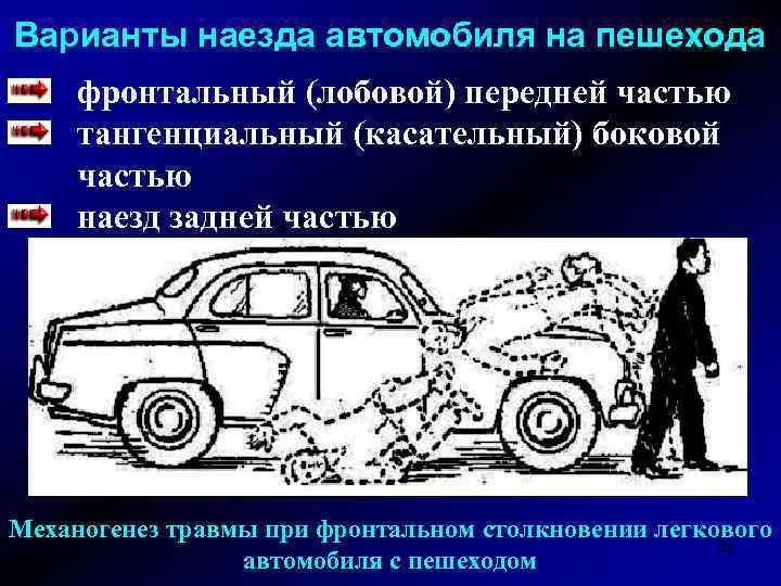 Варианты наезда автомобиля на пешехода фронтальный (лобовой) передней частью тангенциальный (касательный) боковой частью наезд