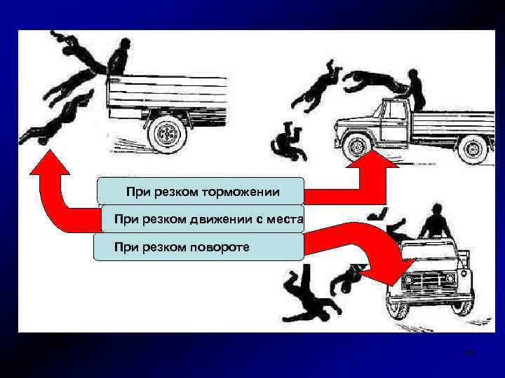 При резком торможении При резком движении с места При резком повороте 49 