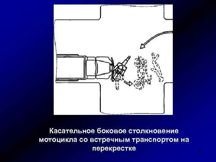 Касательное боковое столкновение мотоцикла со встречным транспортом на перекрестке 61 