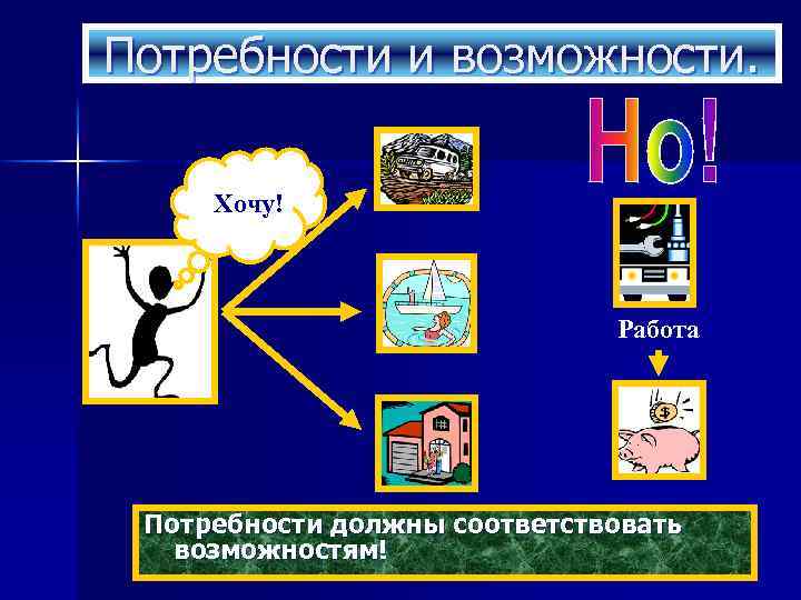 Технологическая карта урока по обществознанию 6 класс потребности человека