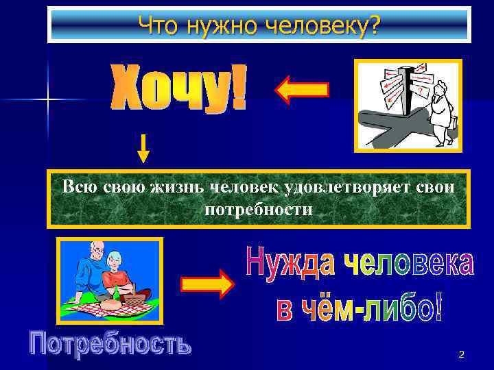 Что нужно человеку? Всю свою жизнь человек удовлетворяет свои потребности 2 