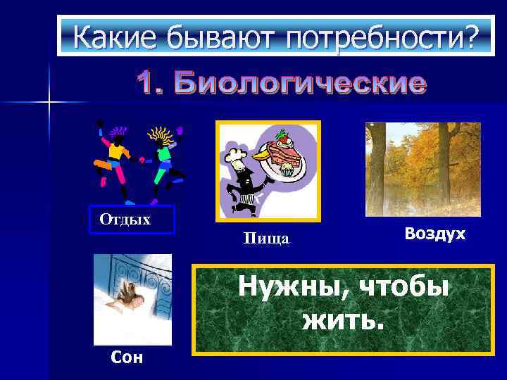 Какие бывают потребности? Отдых Пища Воздух Нужны, чтобы жить. Сон 