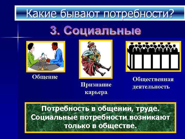 Технологическая карта урока по обществознанию 6 класс общение