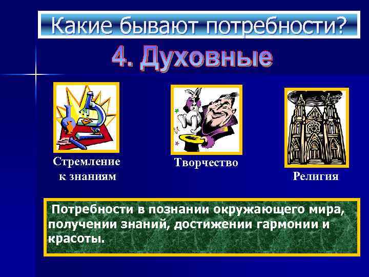 Какие бывают потребности? Стремление к знаниям Творчество Религия Потребности в познании окружающего мира, получении