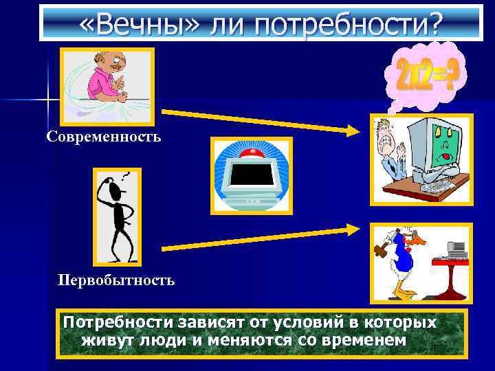  «Вечны» ли потребности? Современность Первобытность Потребности зависят от условий в которых живут люди