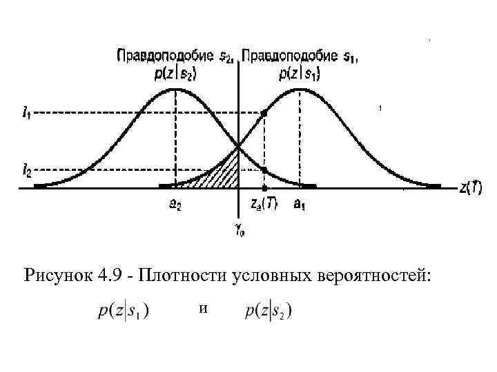 Рисунок 4. 9 Плотности условных вероятностей: и 