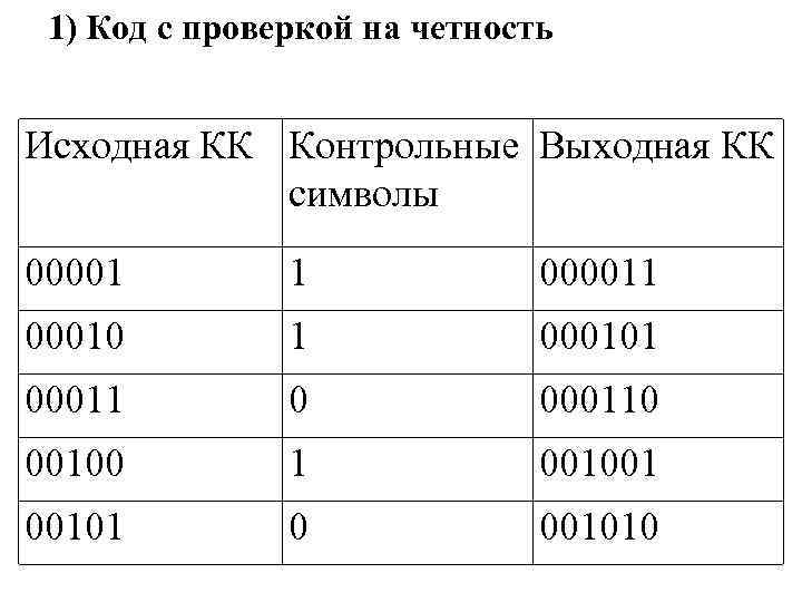 Проверка кода