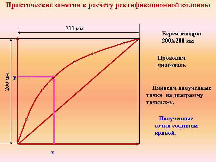 Практические занятия к расчету ректификационной колонны 200 мм Берем квадрат 200 Х 200 мм