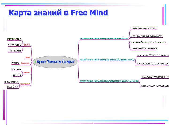 Карта знаний в Free Mind 