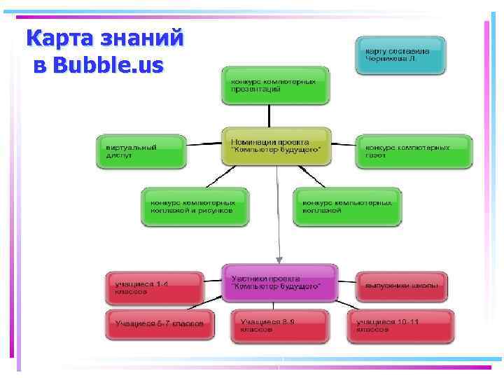 Карта знаний в Bubble. us 