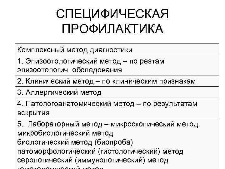 СПЕЦИФИЧЕСКАЯ ПРОФИЛАКТИКА Комплексный метод диагностики 1. Эпизоотологический метод – по резтам эпизоотологич. обследования 2.