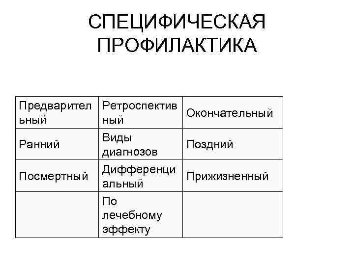 Ретроспектива проекта пример