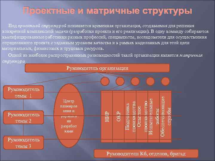 Проектные и матричные структуры Под проектной структурой понимается временная организация, создаваемая для решения конкретной