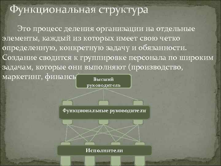 Функциональная структура Это процесс деления организации на отдельные элементы, каждый из которых имеет свою