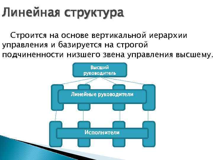 Выполните структурную