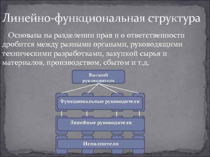 Линейно-функциональная структура Основана на разделении прав и о ответственности дробится между разными органами, руководящими