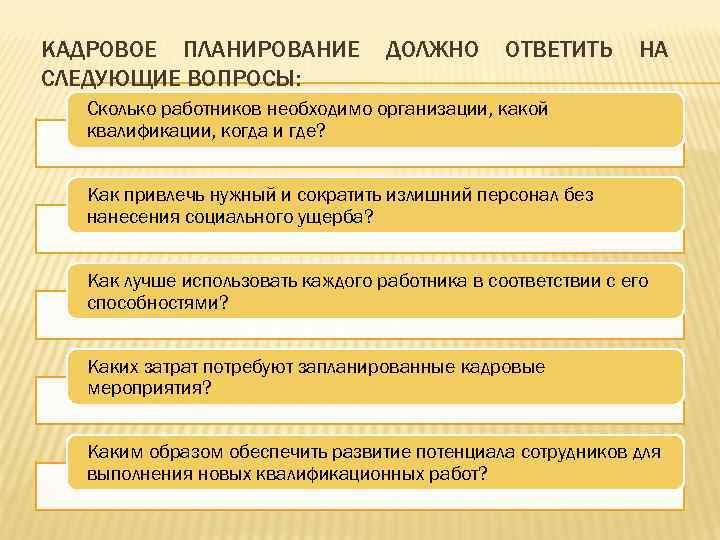 КАДРОВОЕ ПЛАНИРОВАНИЕ СЛЕДУЮЩИЕ ВОПРОСЫ: ДОЛЖНО ОТВЕТИТЬ НА Сколько работников необходимо организации, какой квалификации, когда