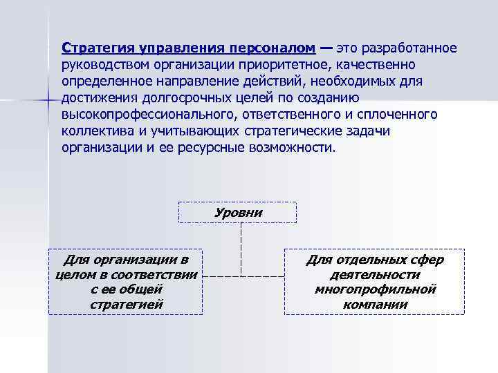 Основы стратегического управления персоналом