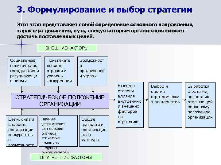 Инструменты выбора стратегии