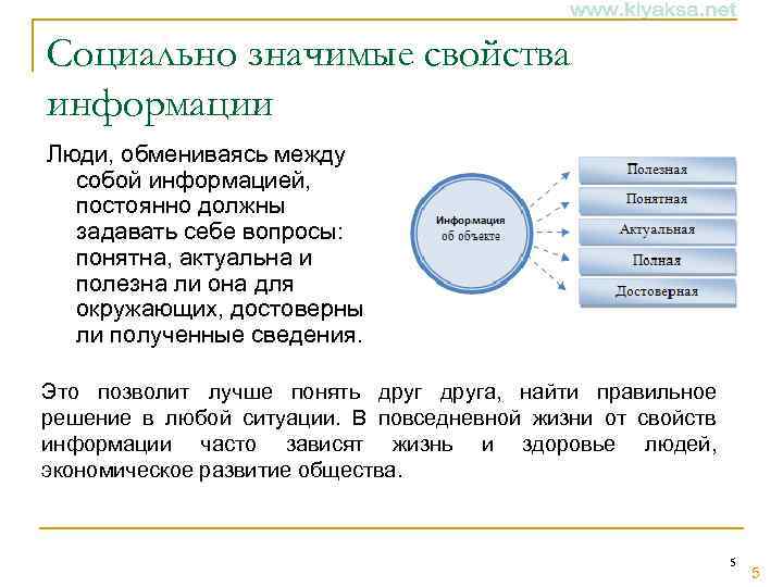 Социально значимые свойства информации Люди, обмениваясь между собой информацией, постоянно должны задавать себе вопросы: