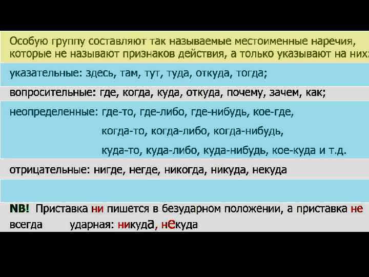 Указательные наречия. Наречия указательные Неопределенные вопросительные и отрицательные. Что такое отрицательные наречия и вопросительные. Виды наречий указательные. Указательные наречия таблица.