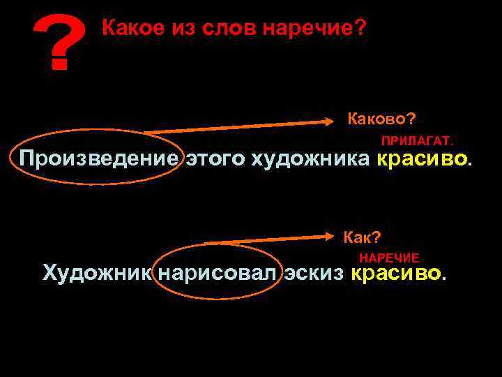 Какое из слов наречие? Каково? ПРИЛАГАТ. Произведение этого художника красиво. Как? НАРЕЧИЕ Художник нарисовал