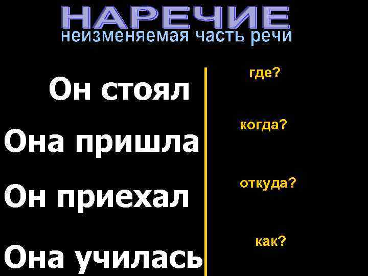 где? Он стоял вдали. когда? Она пришла сегодня. откуда? Он приехал издалека. как? Она