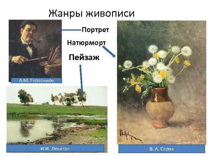 Жанры живописи Портрет Натюрморт Пейзаж А. М. Герасимов И. И. Левитан В. А. Серов