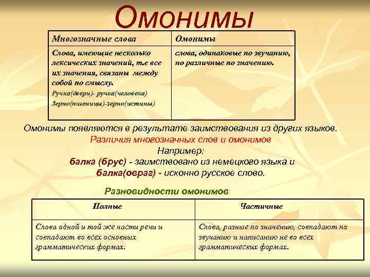 Омонимы Многозначные слова Омонимы Слова, имеющие несколько лексических значений, т. е все их значения,