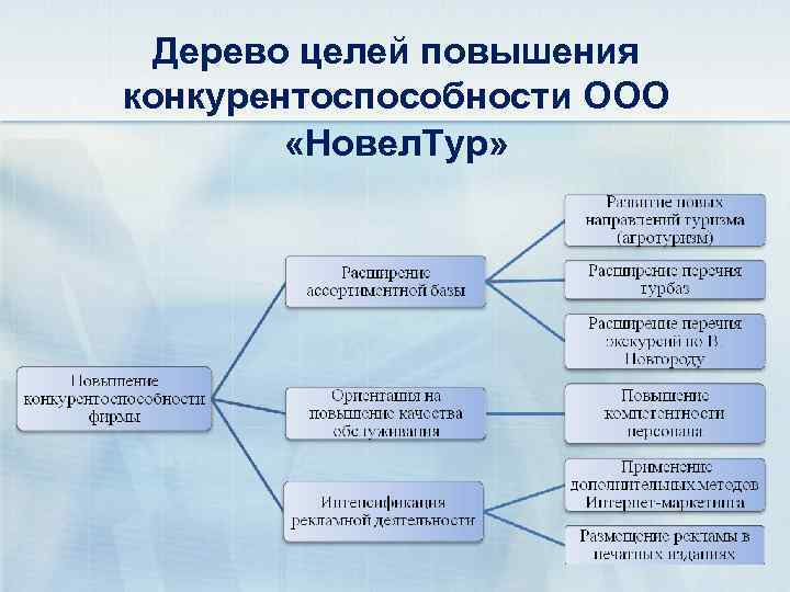 Качество целей организации