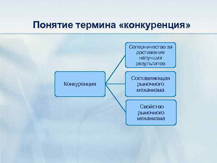 Сложный план конкуренция как элемент рыночного механизма