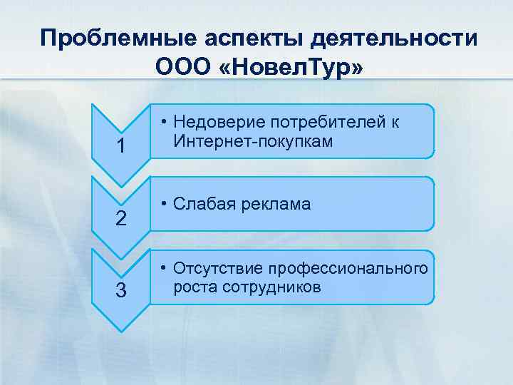 Проблемные аспекты