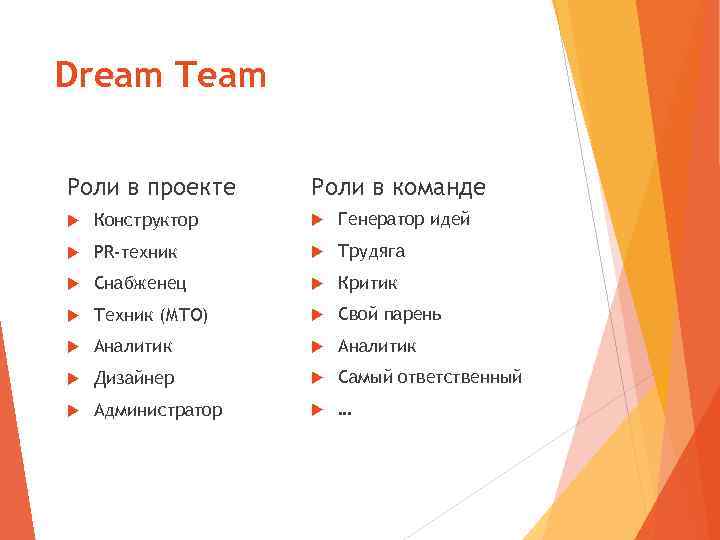 Dream Team Роли в проекте Роли в команде Конструктор Генератор идей PR-техник Трудяга Снабженец