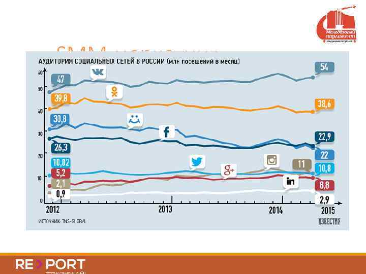 SMM маркетинг 