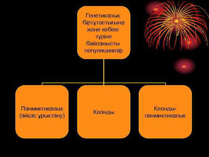 Генетикалық біртұтастығына және көбею түріне байланысты популяциялар Панмиктикалық (айқас ұрықтану) Клондыпанмиктикалық 