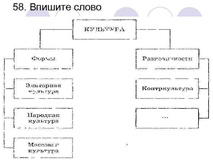 58. Впишите слово 