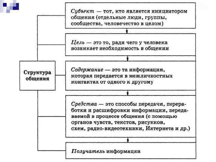 Субъекты целей