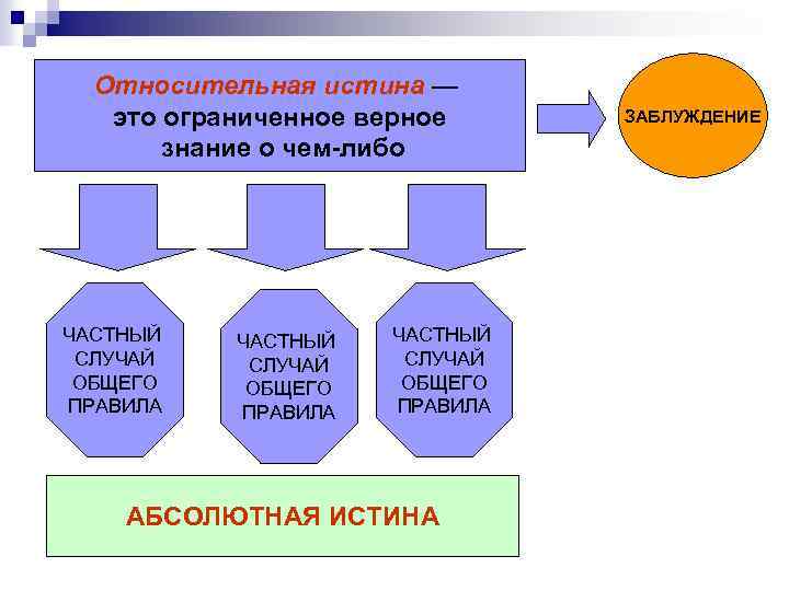 Особенности познания обществознание 10 класс